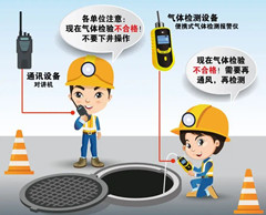 平南有限空间操作说明